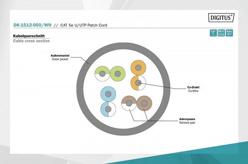 Digitus Patch Cable CAT 5e U-UTP 5m, white