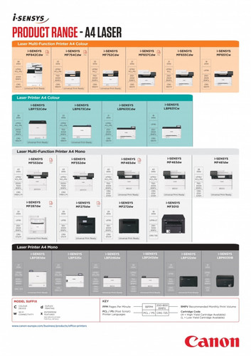 Canon Multifunction Laser Printer i-SENSYS MF752Cdw
